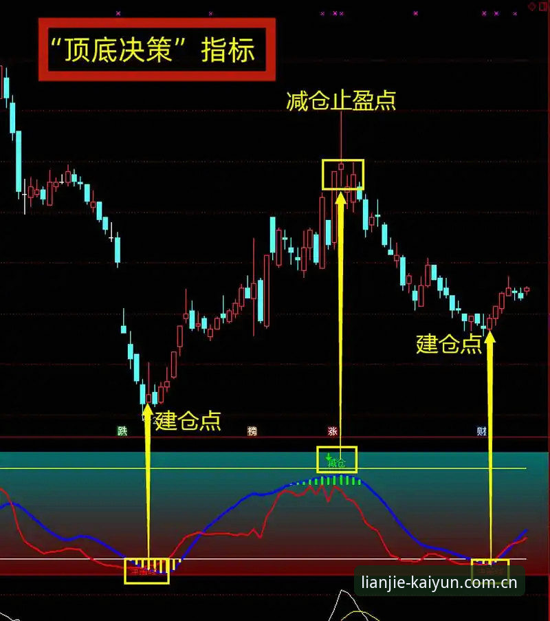 足球赔率数据vs亚盘水位分析：哪个才是精准决策的真正抓手？